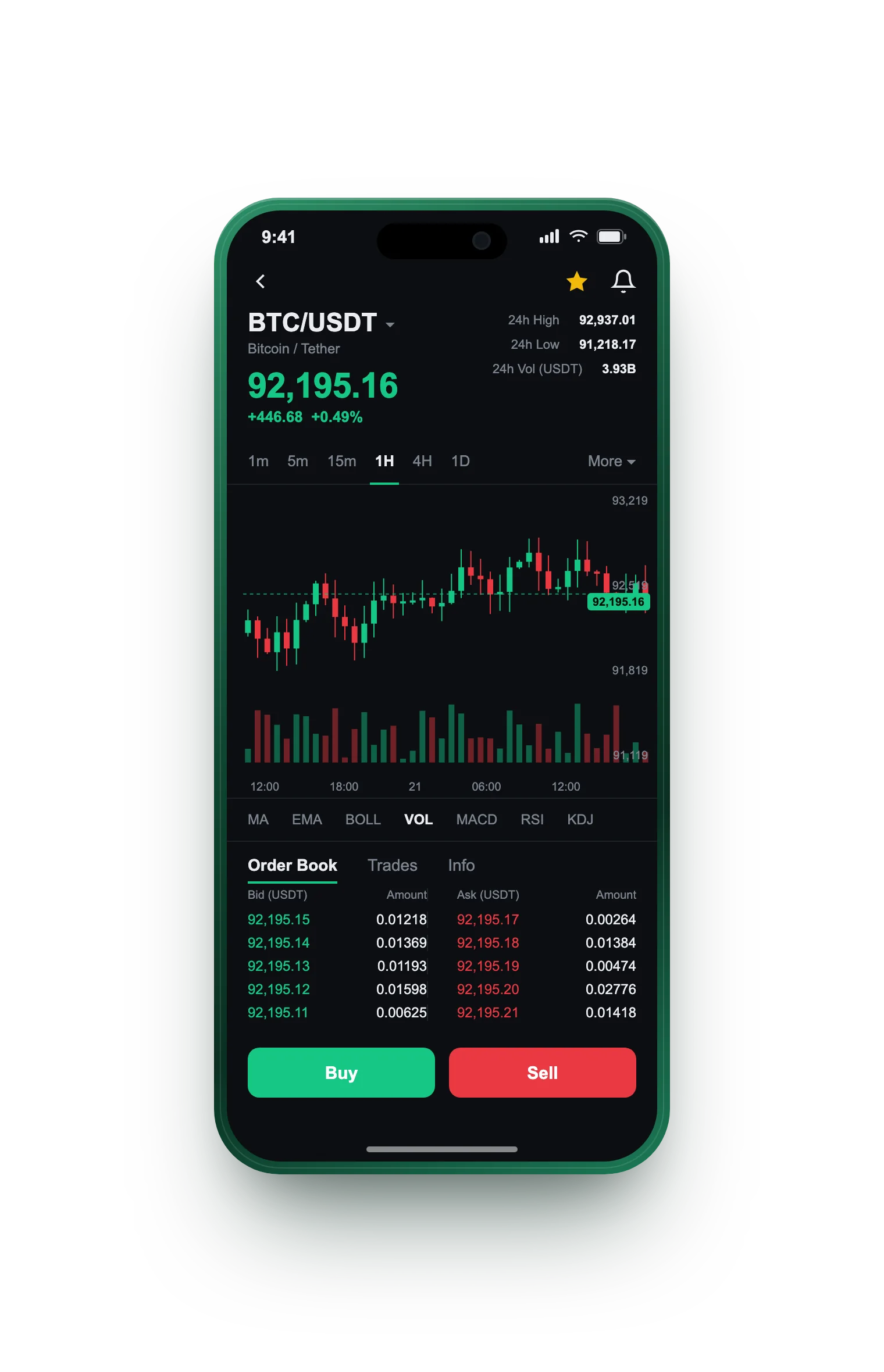 Drayford Credmere — BTC/USDT live candlestick chart, order book and one-tap Buy/Sell on mobile